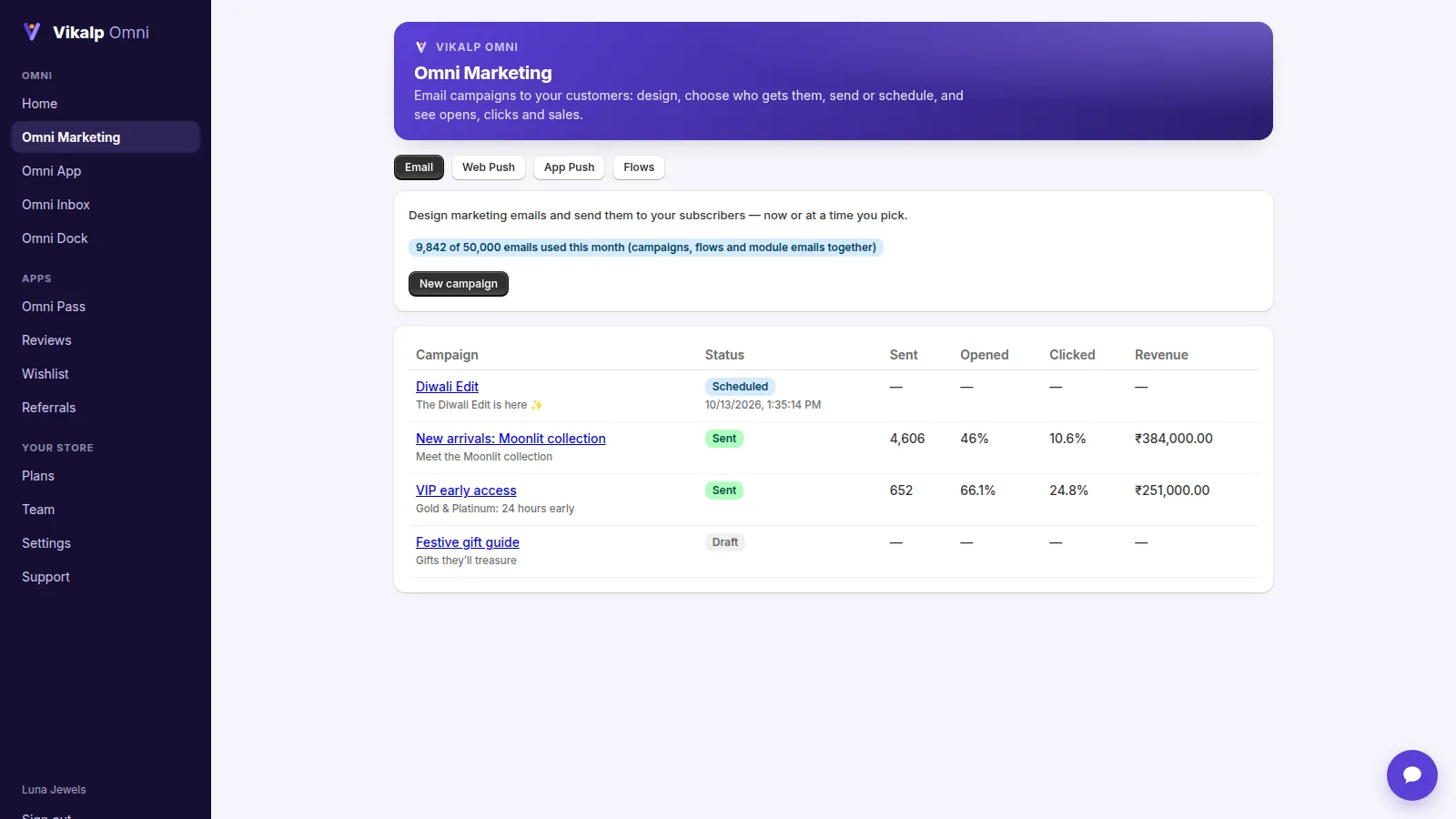Email campaigns with opens, clicks and revenue